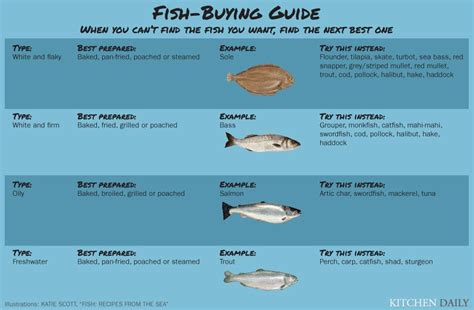 Types of Boneless Fish Explained .